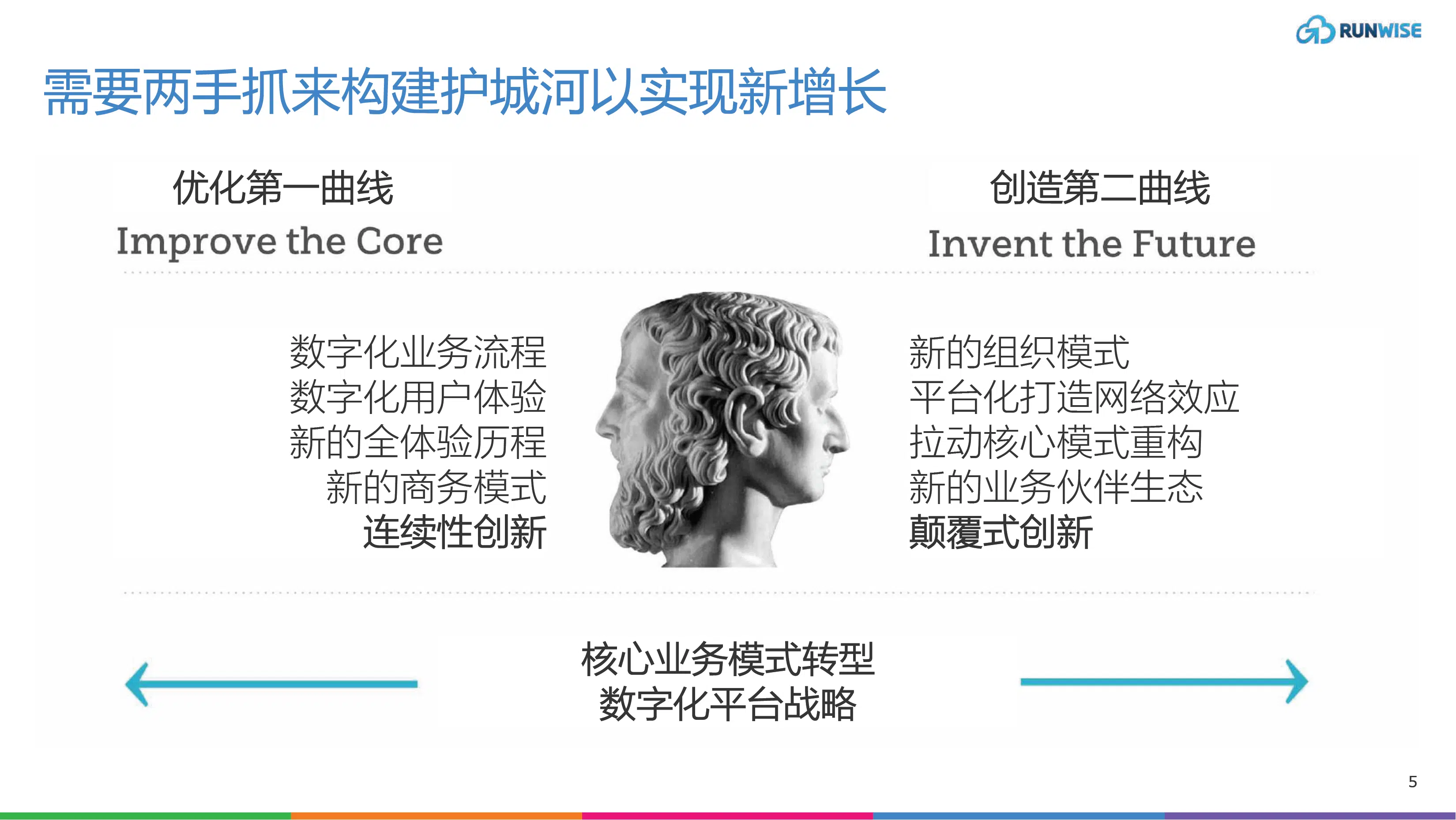 企业增长创新