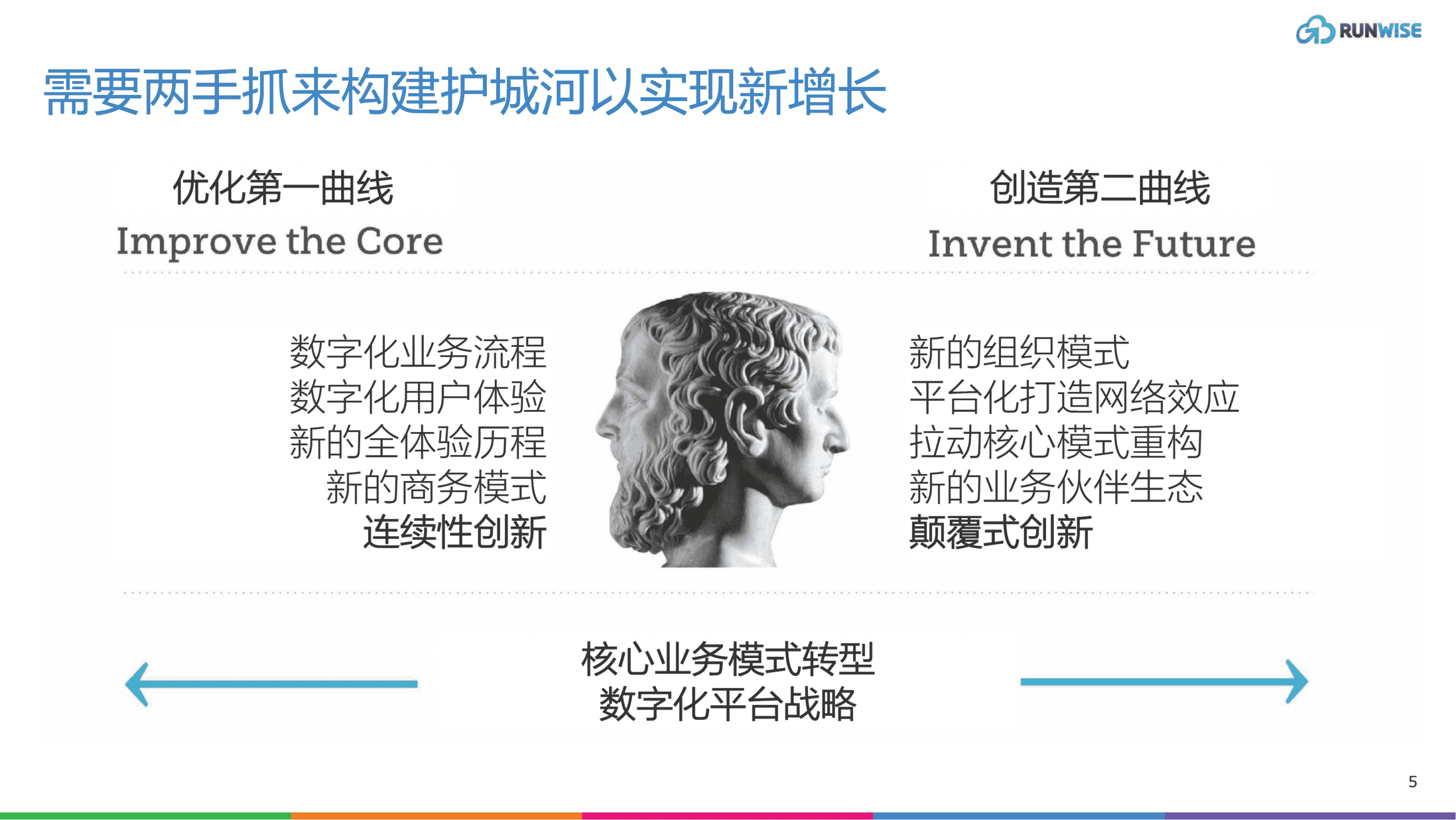 企业增长创新