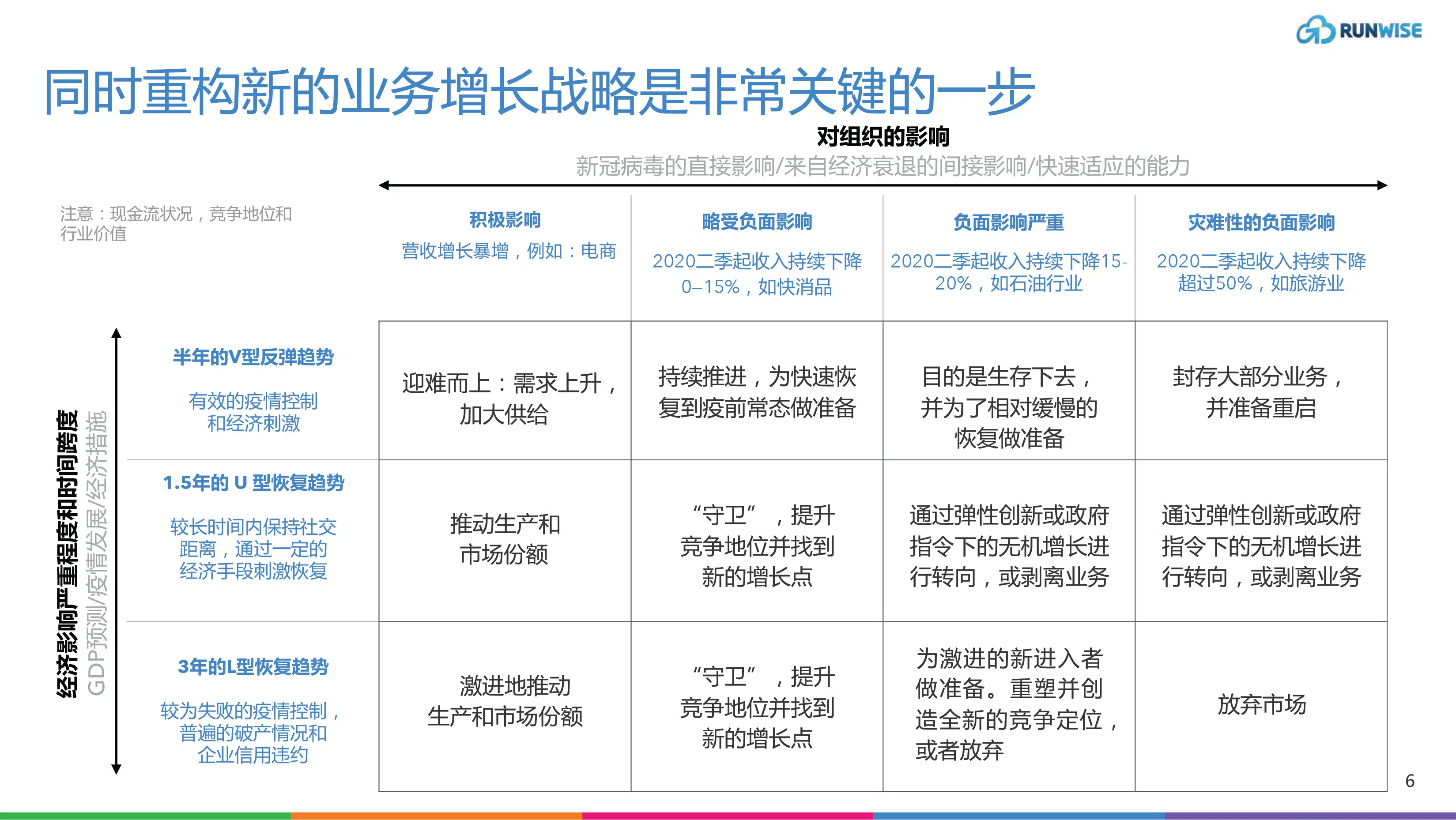 企业增长创新