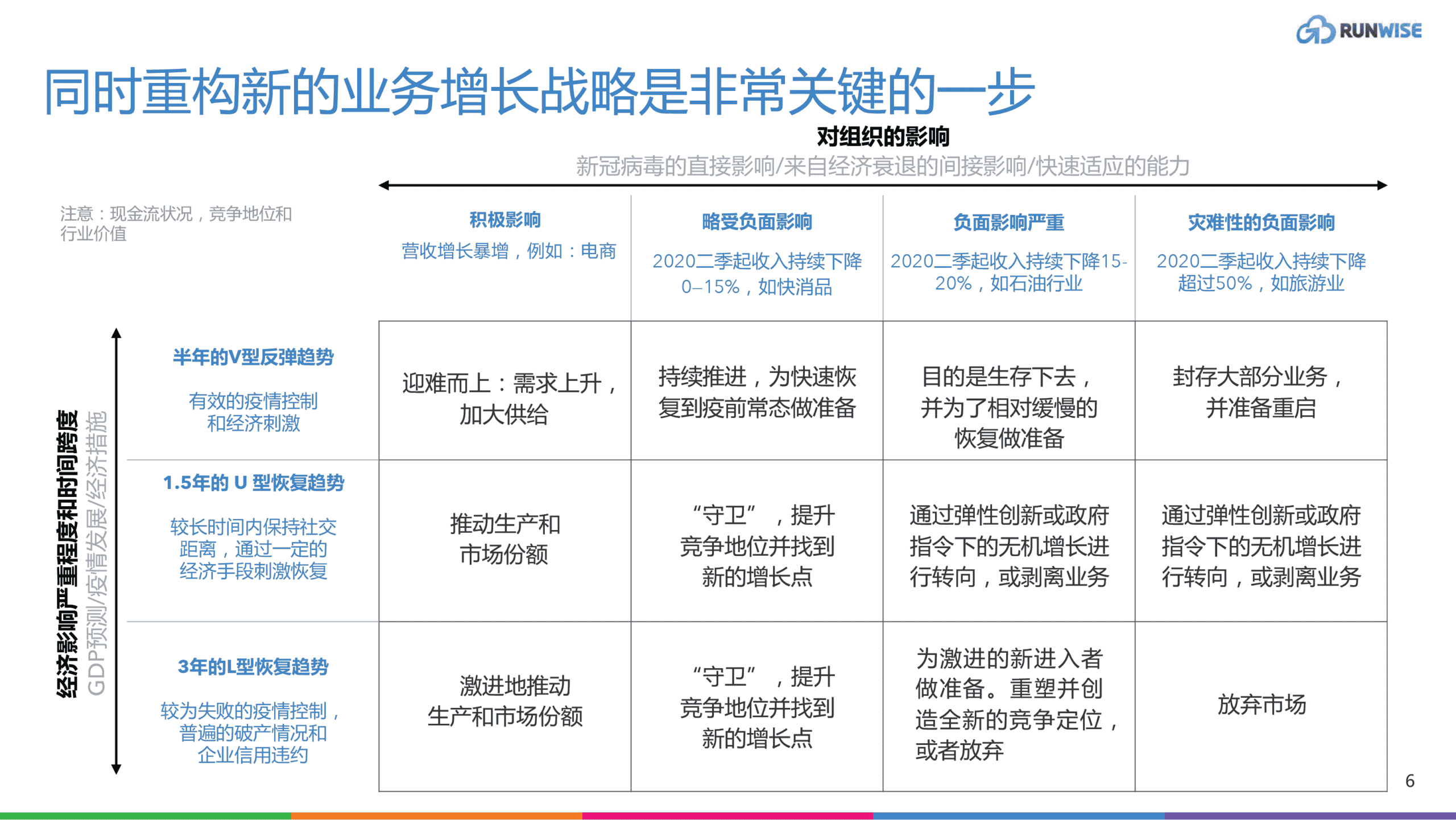 企业增长创新