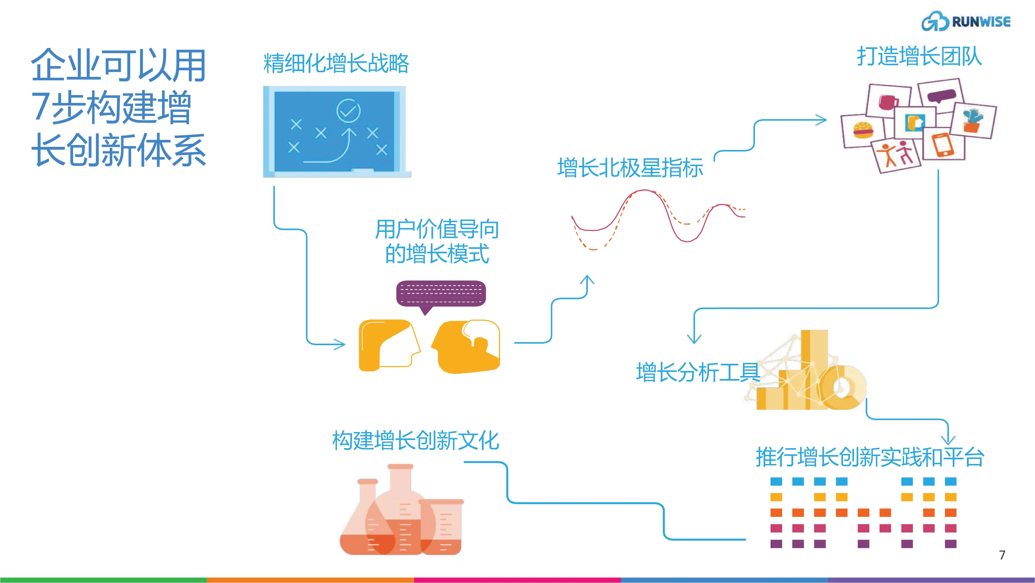企业增长创新
