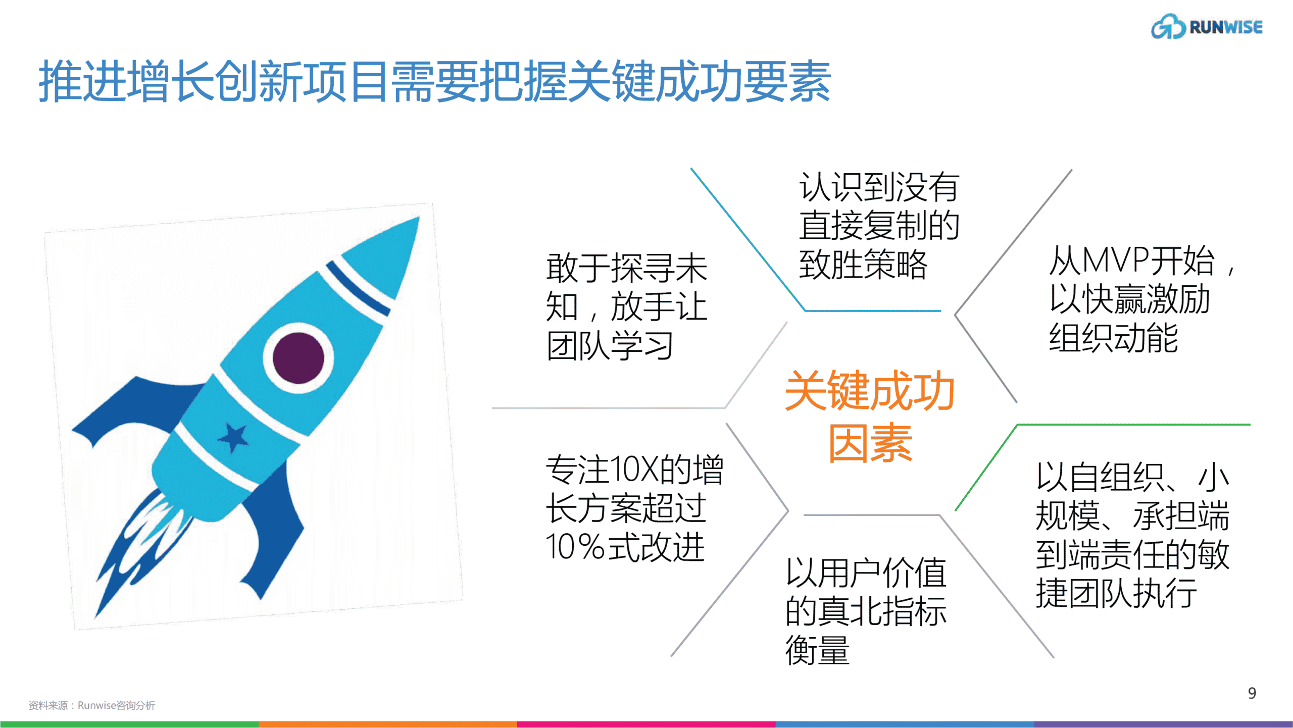 企业增长创新