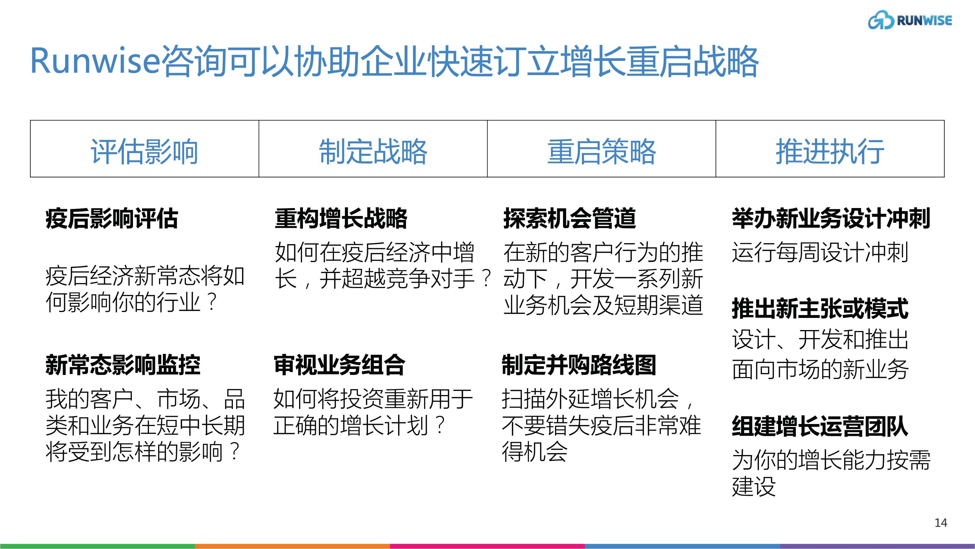 企业增长创新