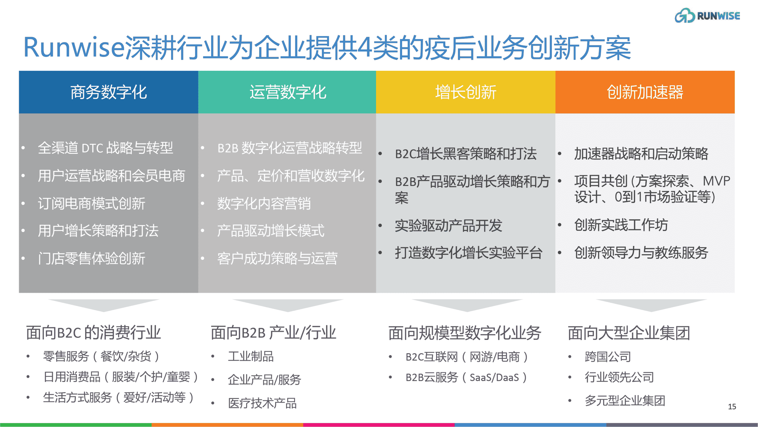 企业增长创新