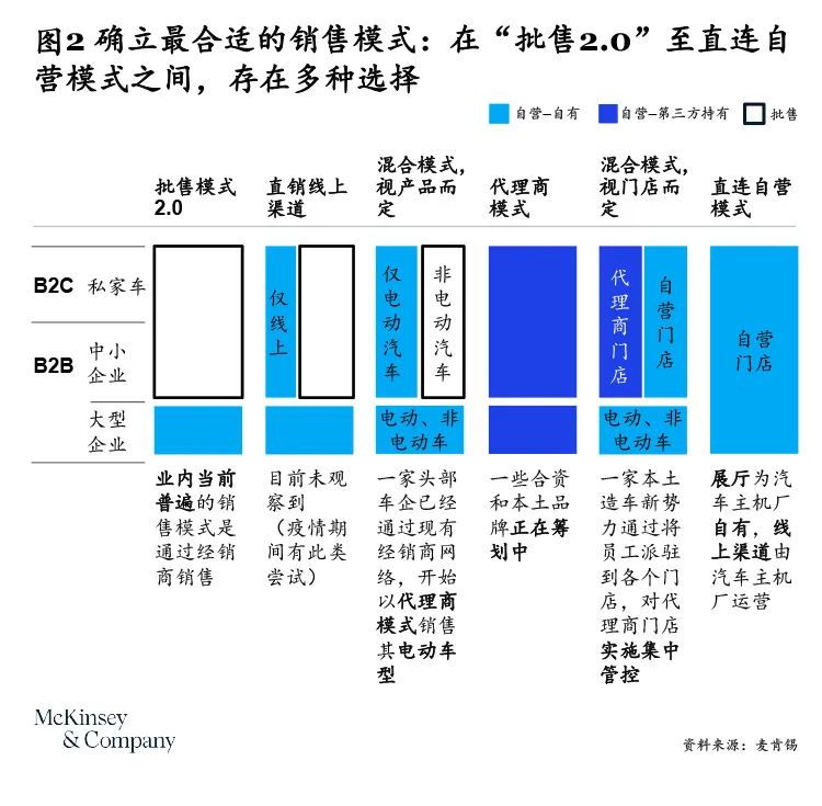 车企客户体验管理