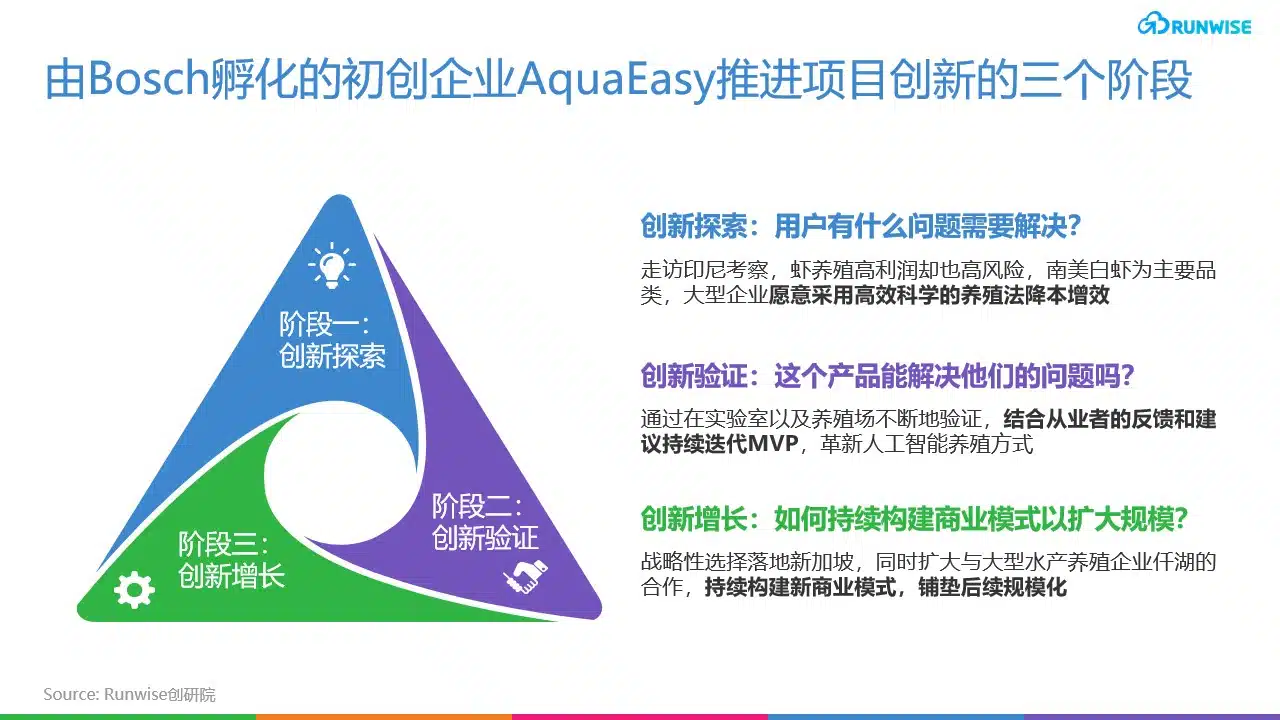 Bosch创新-AquaEasy