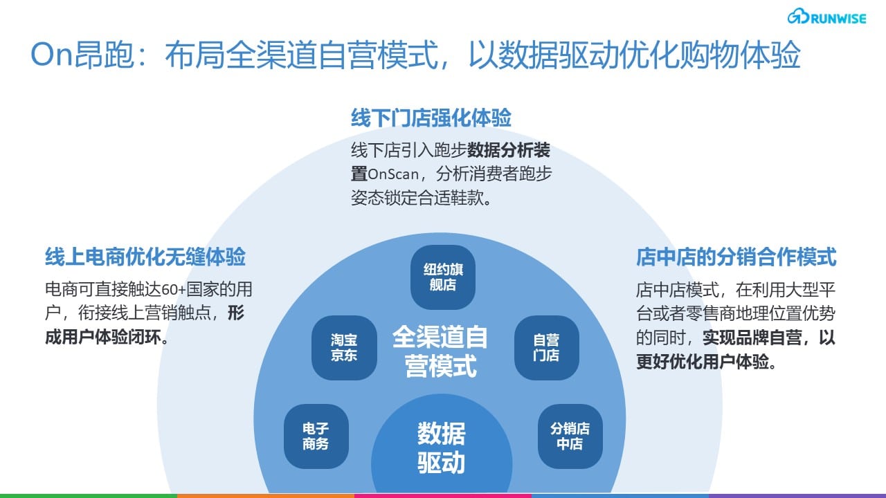 DTC趋势 ： 用户体验