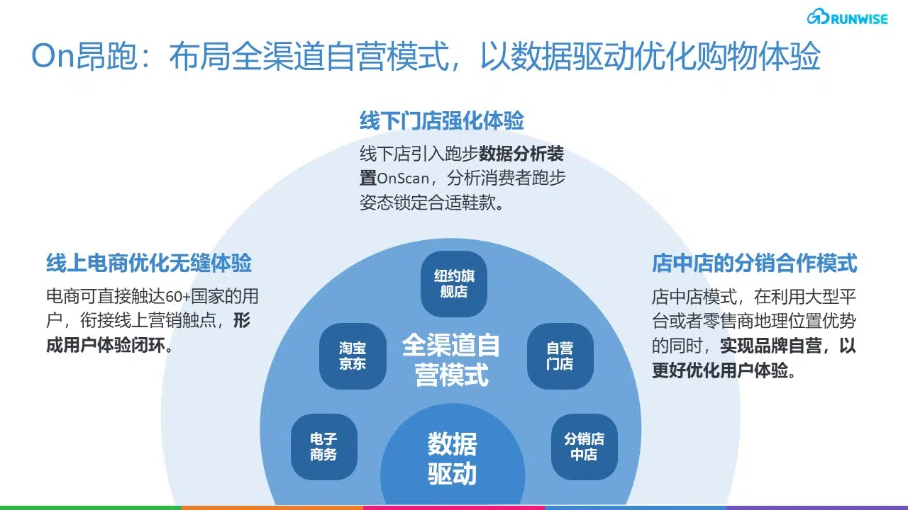 DTC趋势 ： 用户体验