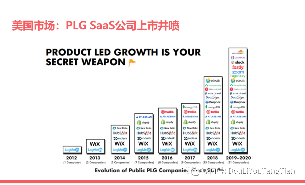 To B产品增长策略 产品驱动增长