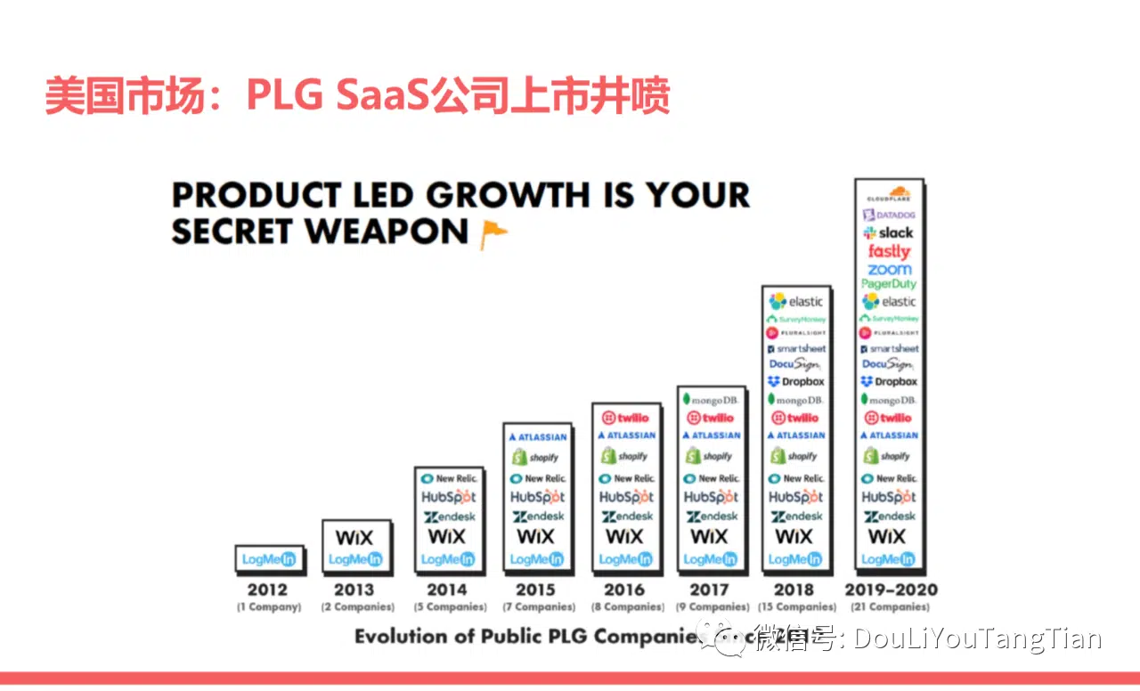To B产品增长策略 产品驱动增长