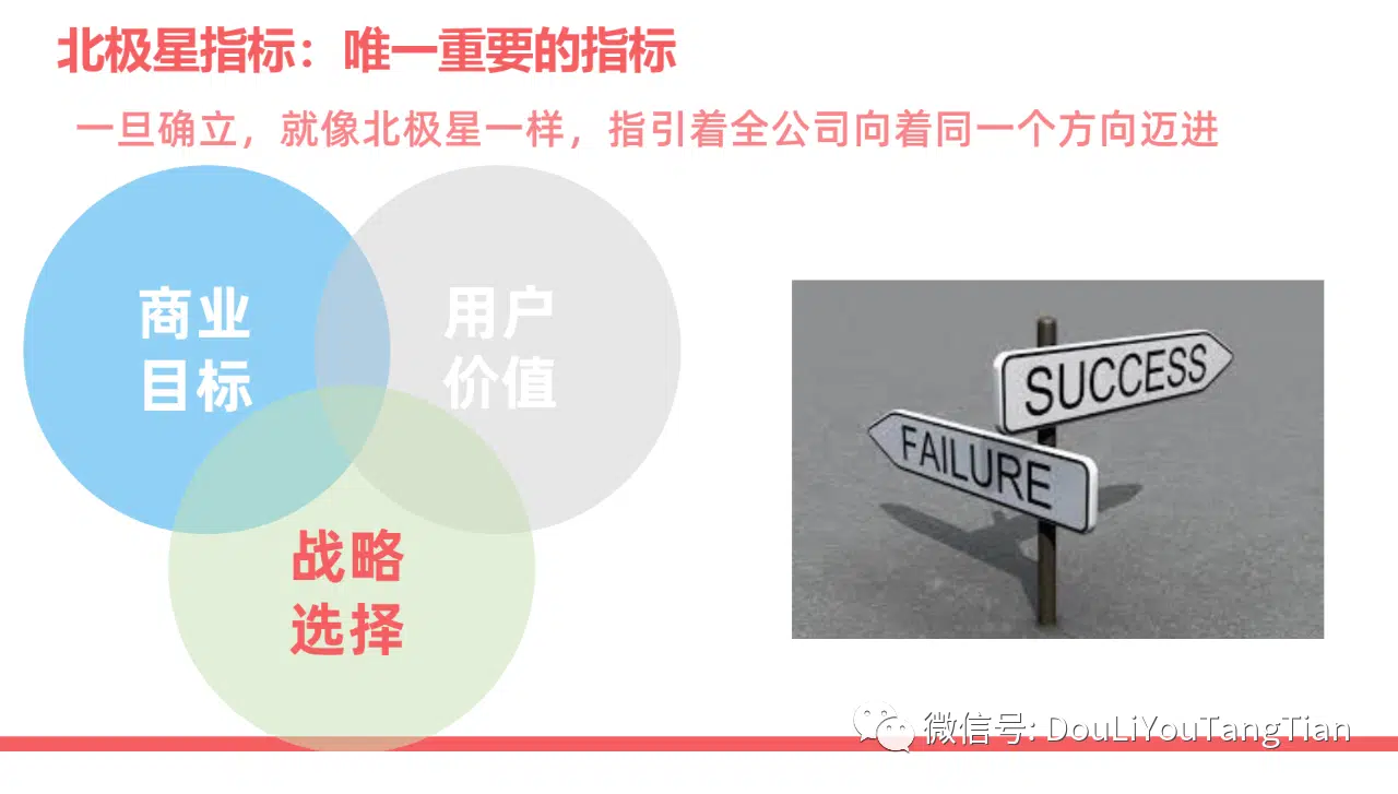 北极星指标 SaaS增长团队