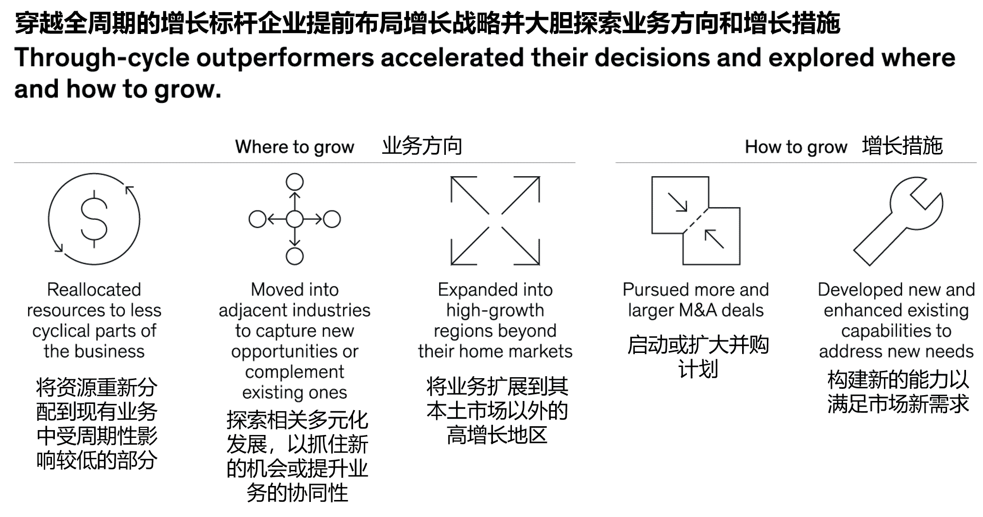 增长引擎 企业资源分配 企业投资并购