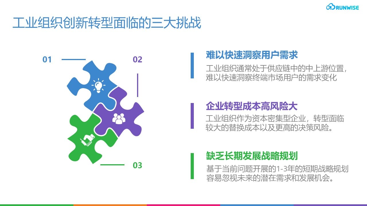 工业组织创新