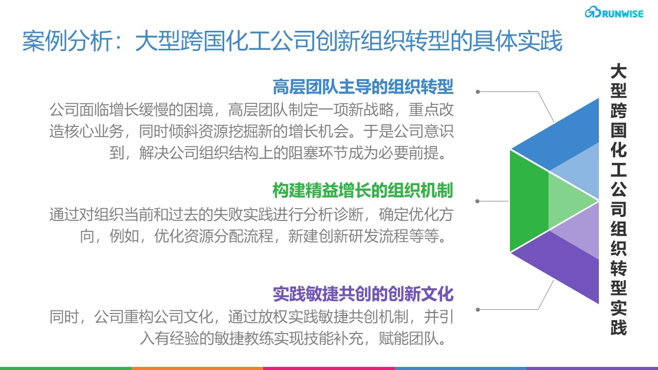 创新组织