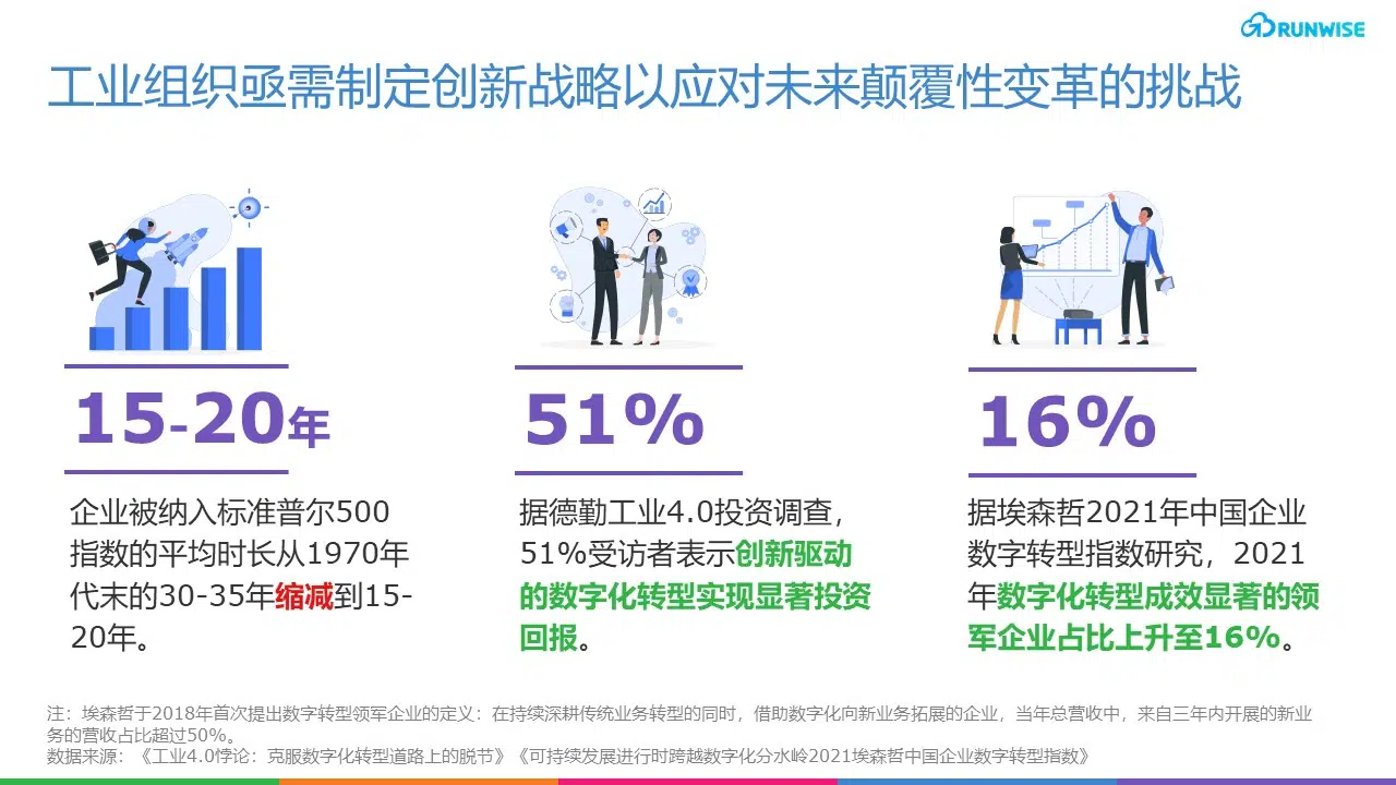 工业组织创新 战略性机会 创新组织