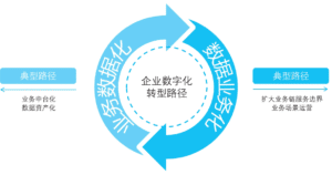  数字经济 