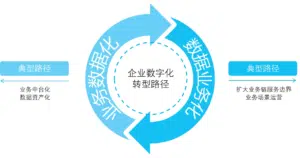  数字经济 