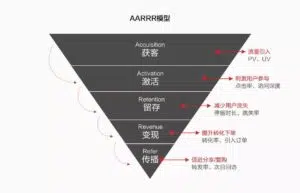  私域用户分层 