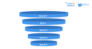  私域用户分层 