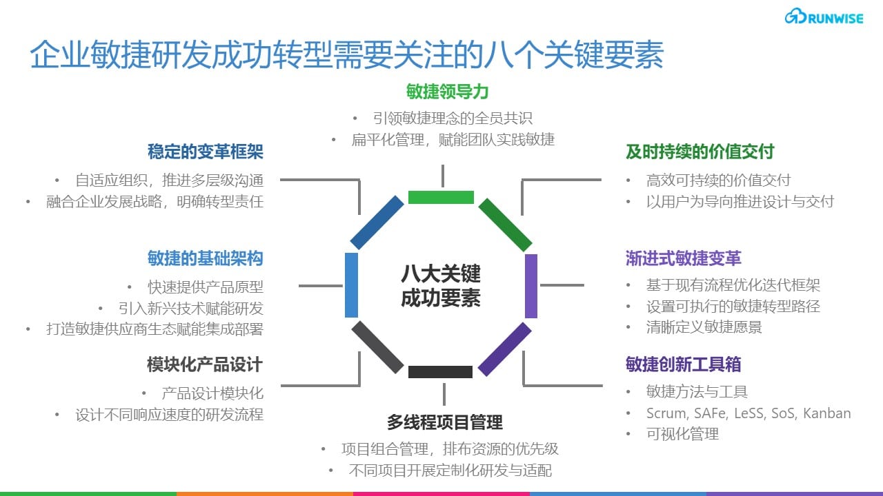 敏捷研发转型