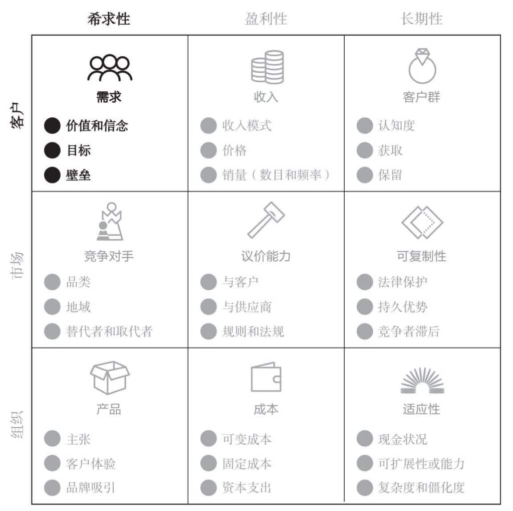 掌握网格中的9个元素