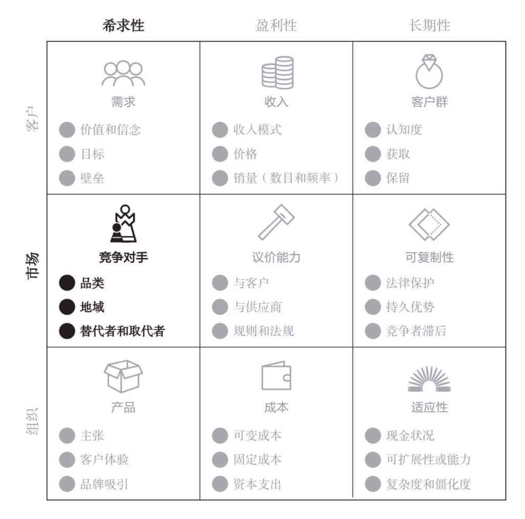 竞争对手