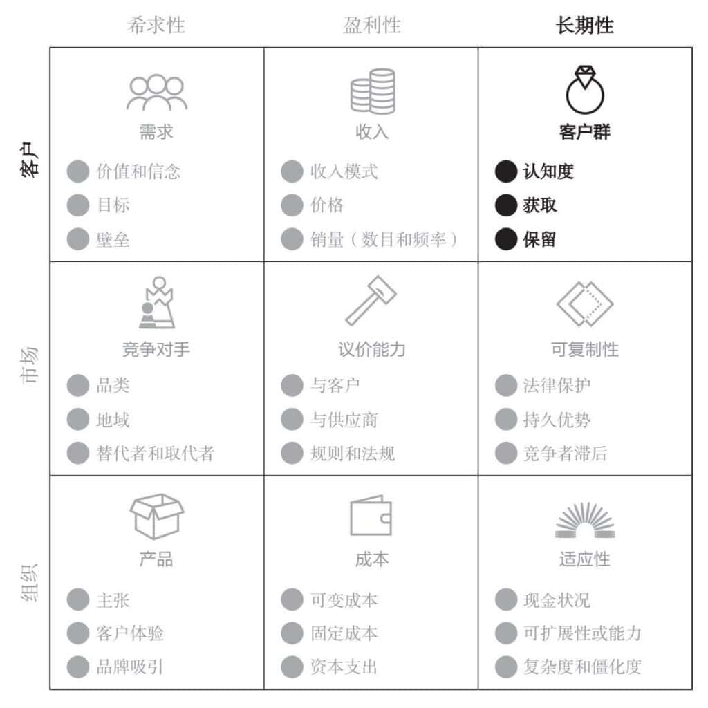 长期性-客户性