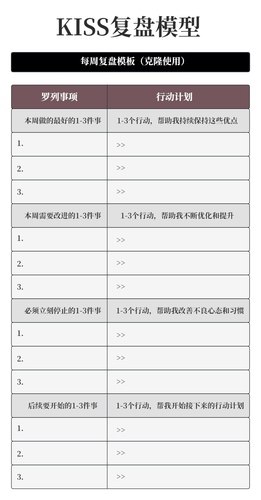 KISS复盘模板