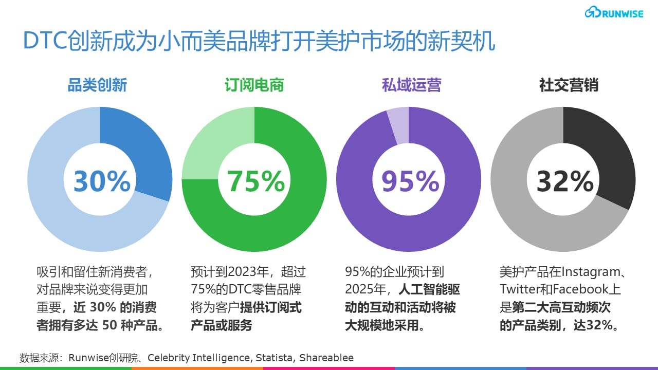 香氛DTC 香氛品牌Scentbird