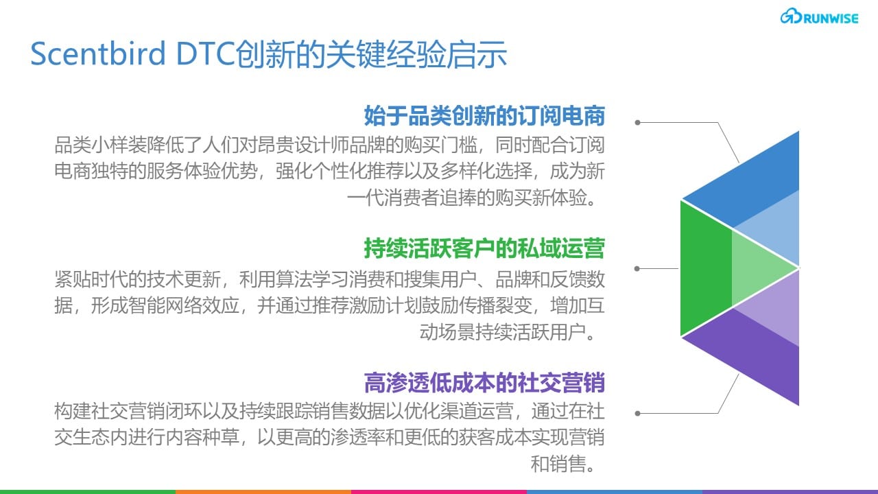 香氛DTC