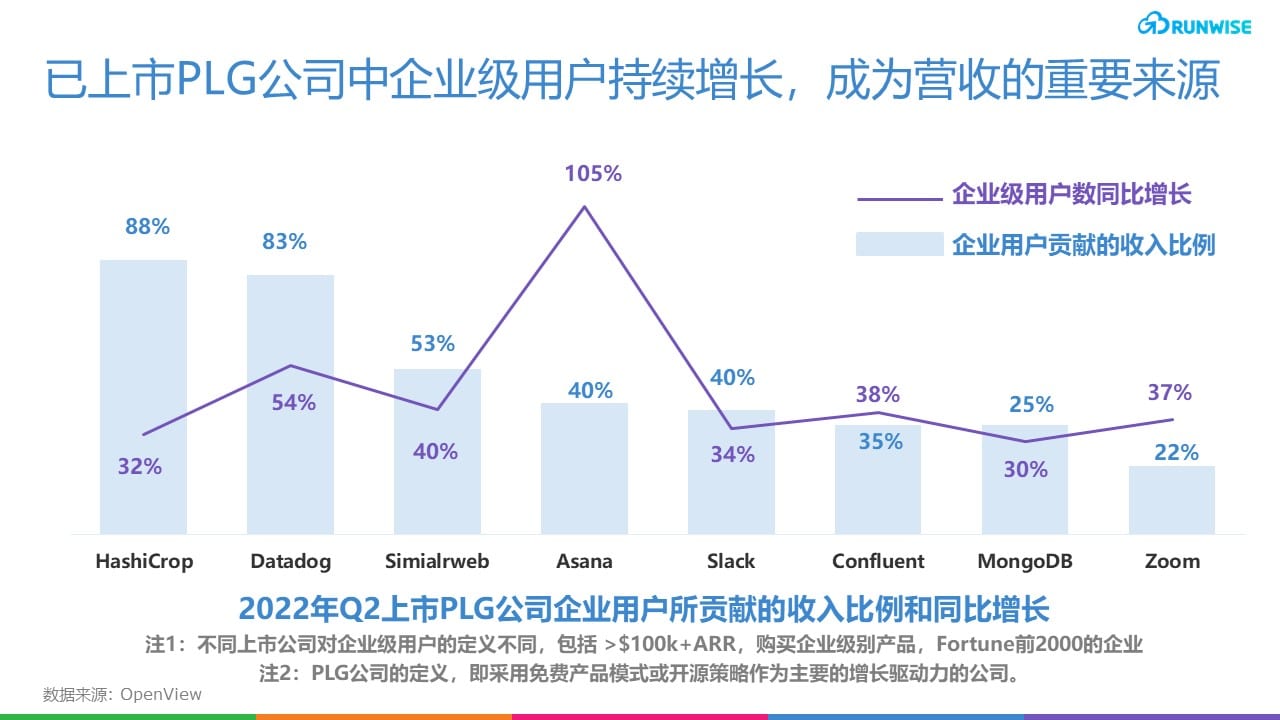 Similarweb增长