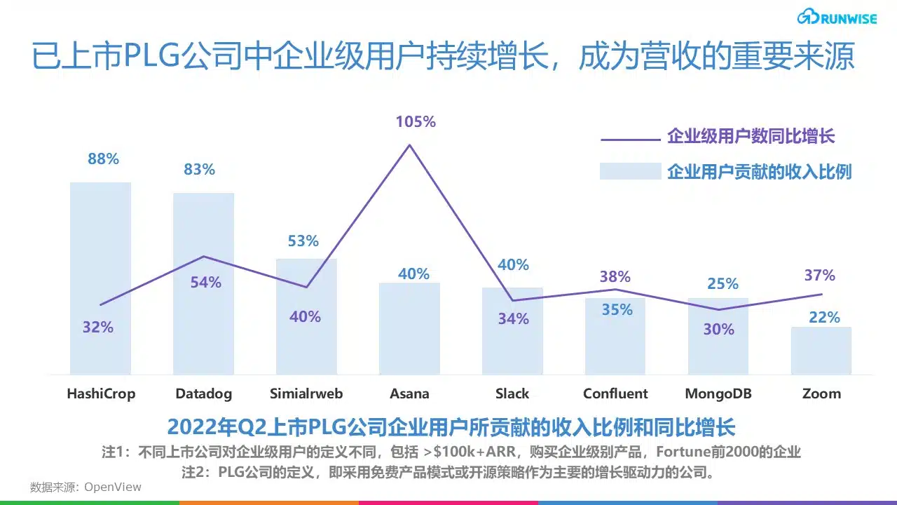 Similarweb增长