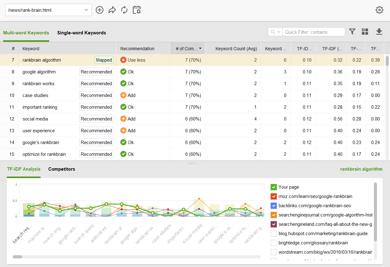 seo 5大错误