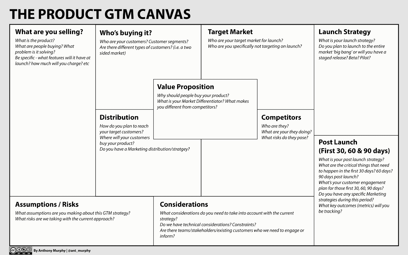 GTM