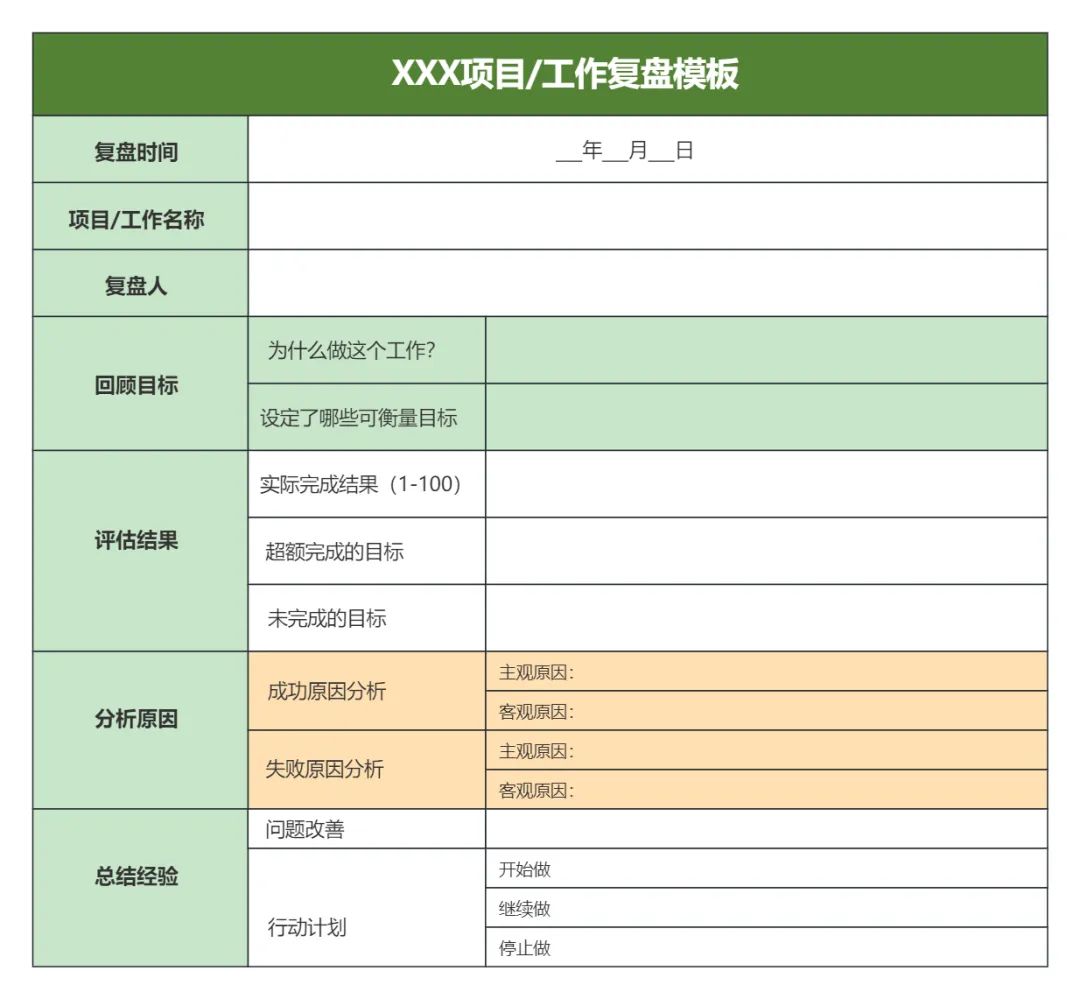 工作复盘模板