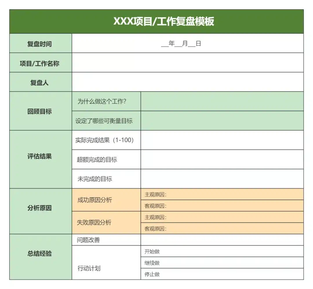工作复盘模板