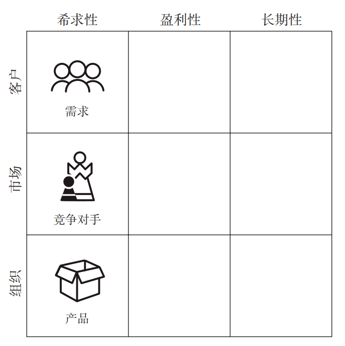 希求性