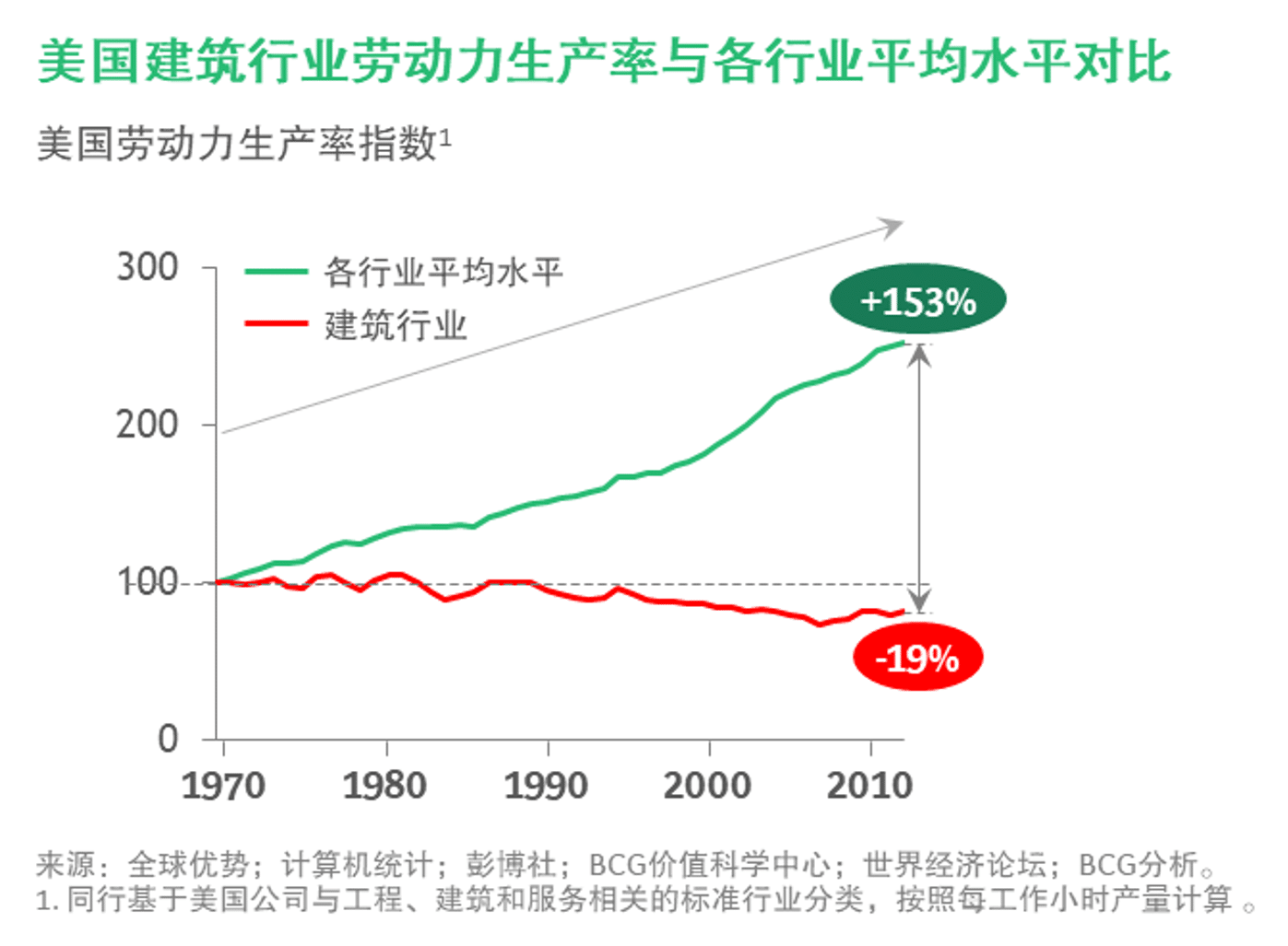 建筑1