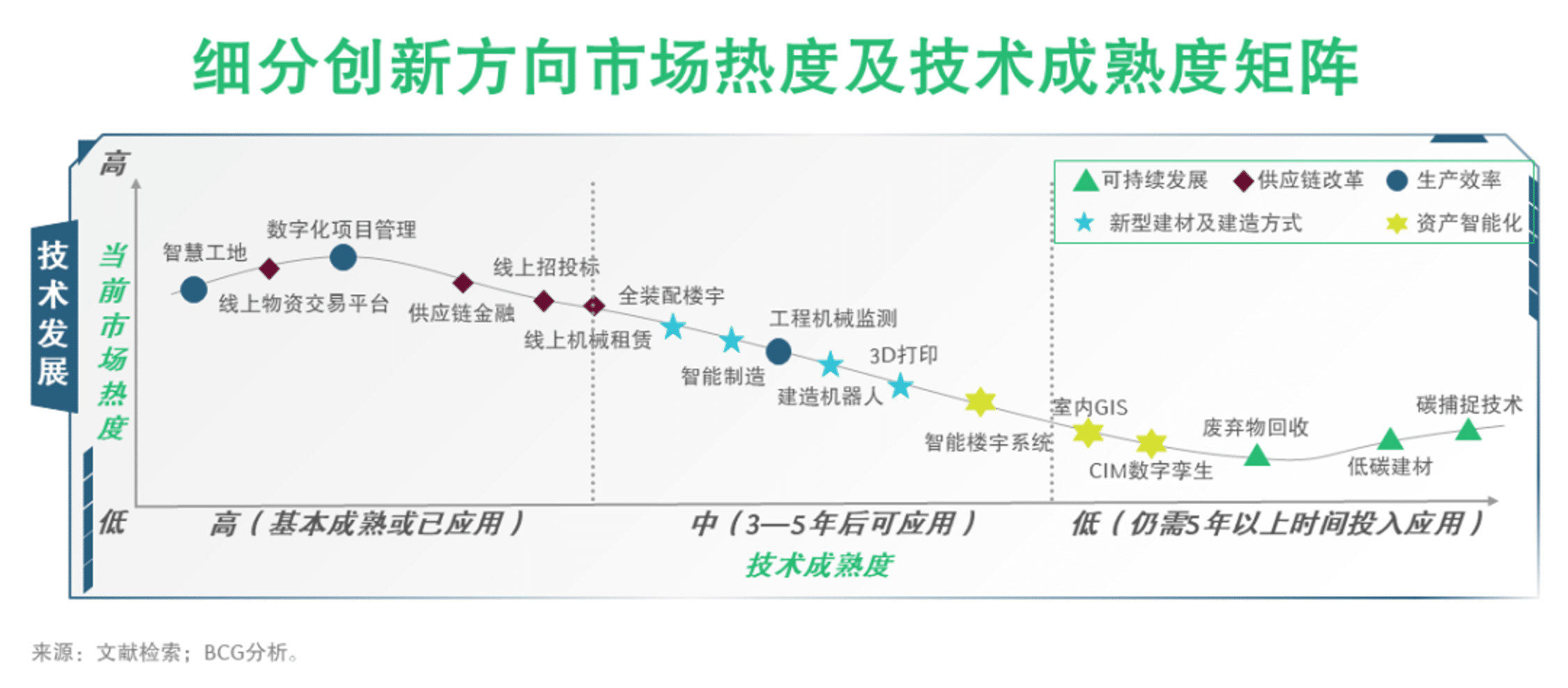 建筑3