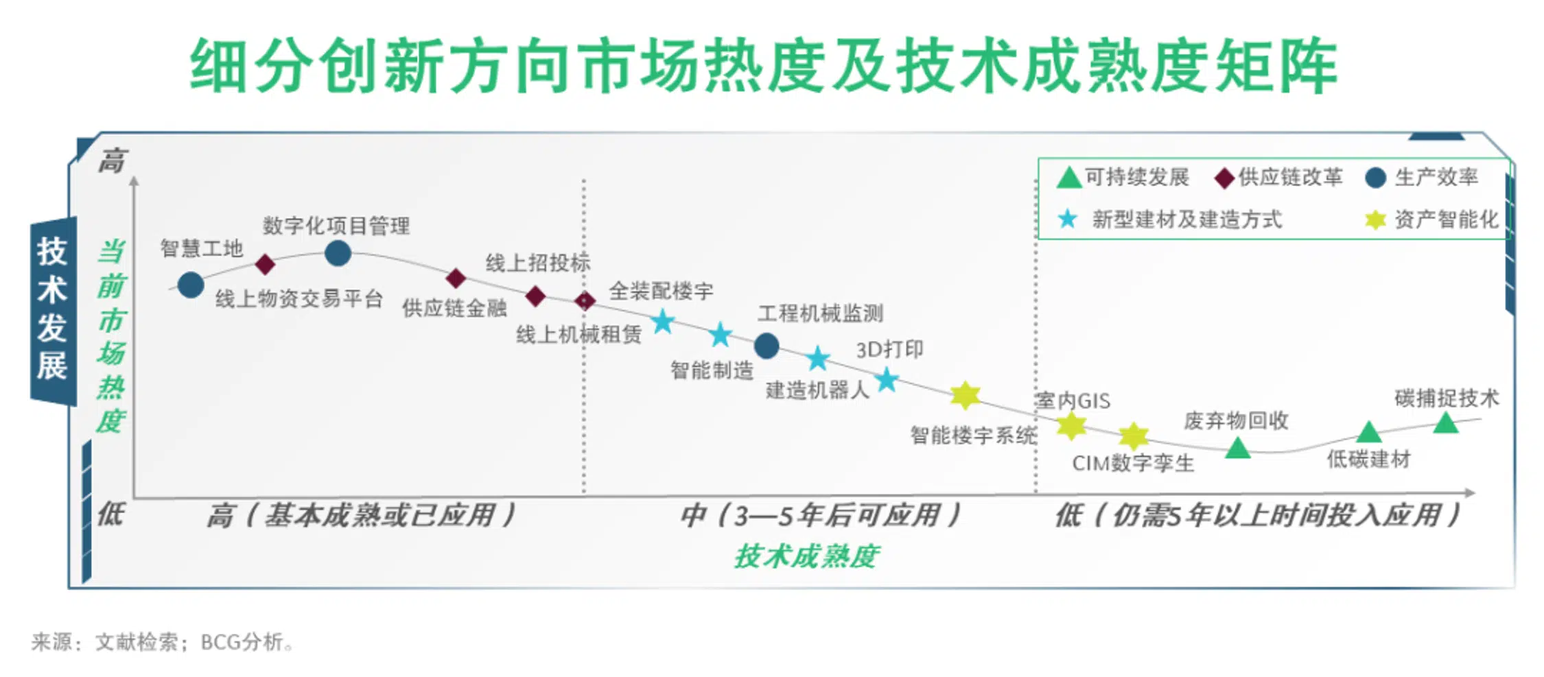 建筑3