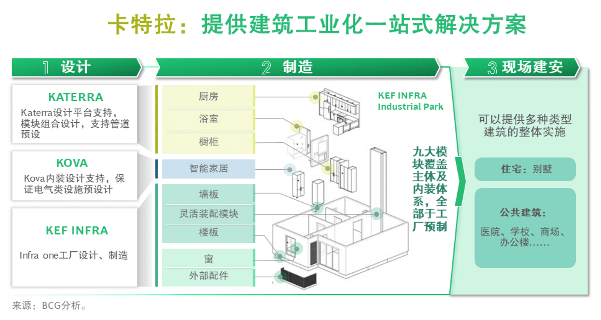 建筑5