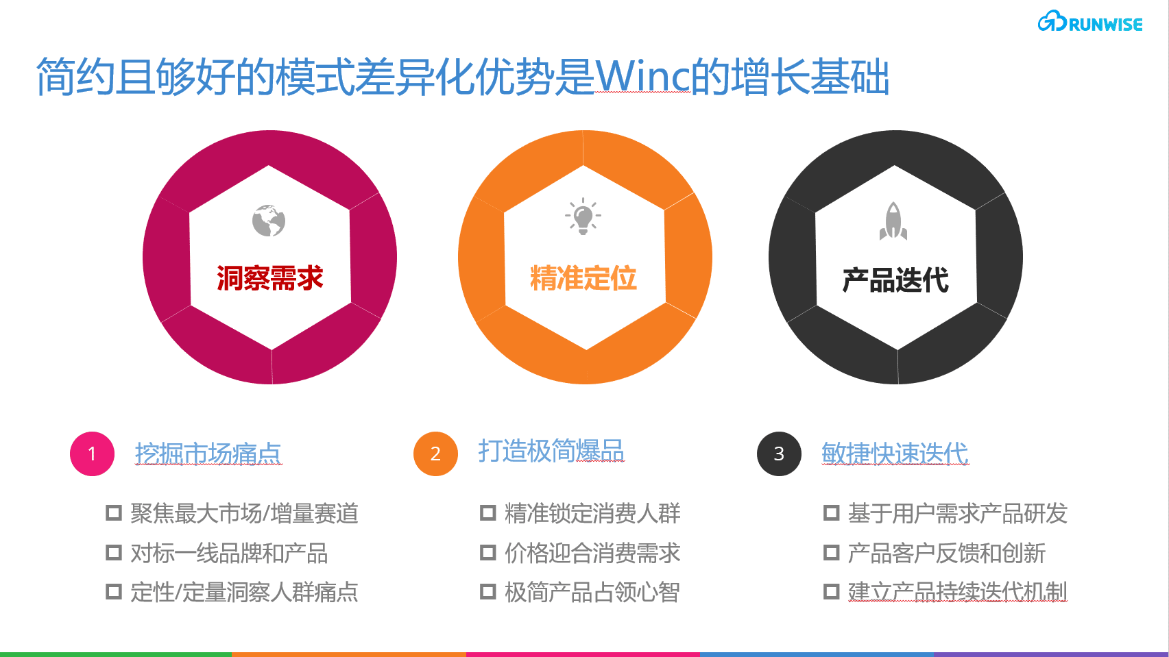 DTC模式WINC解析