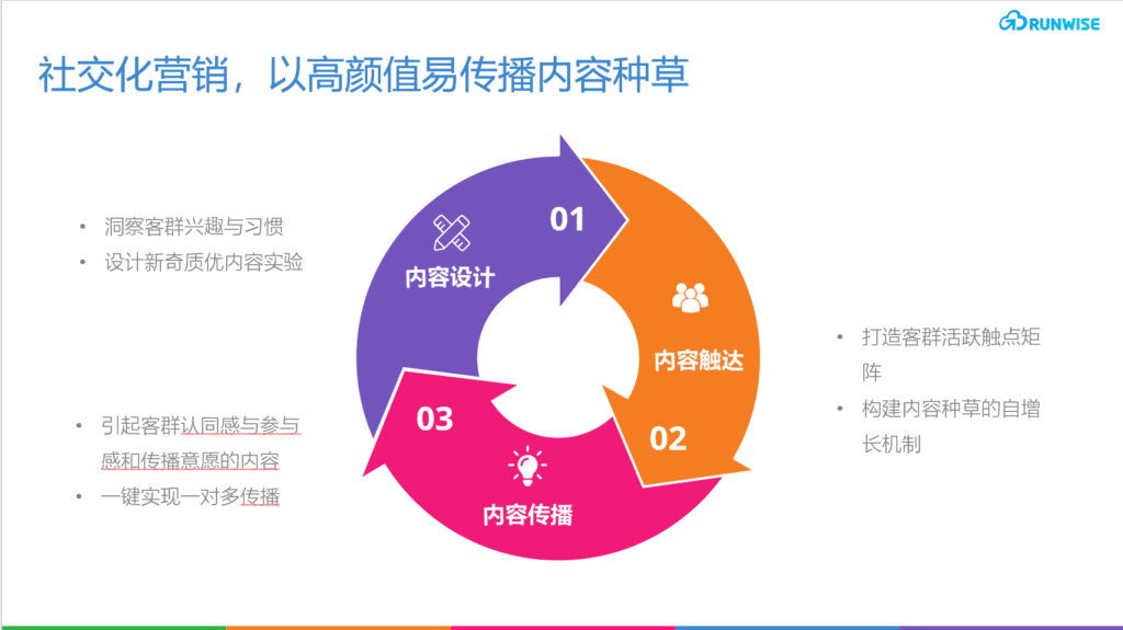 DTC模式酒类平台