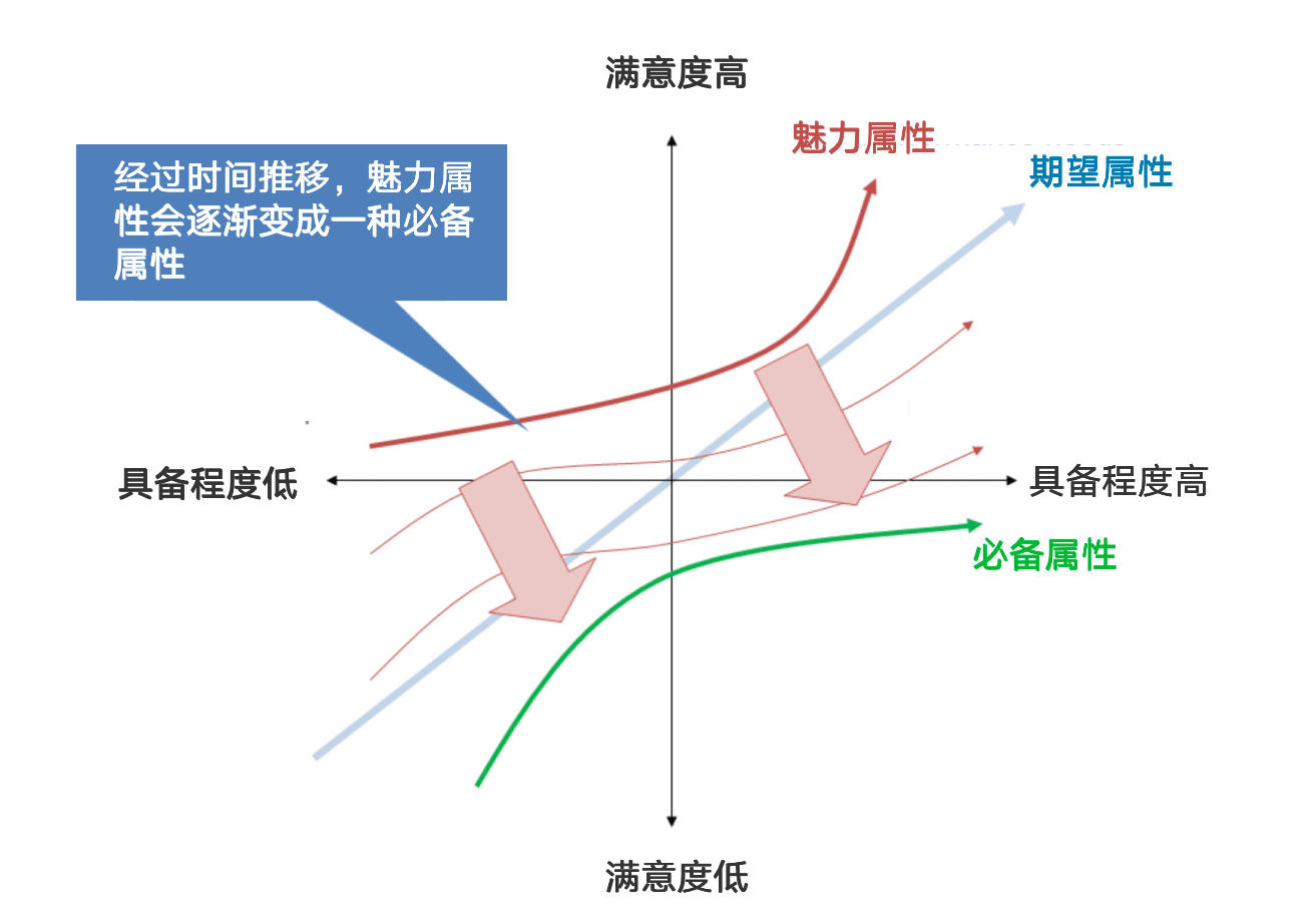 企业文化创新产品导向