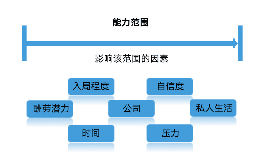 亚马逊