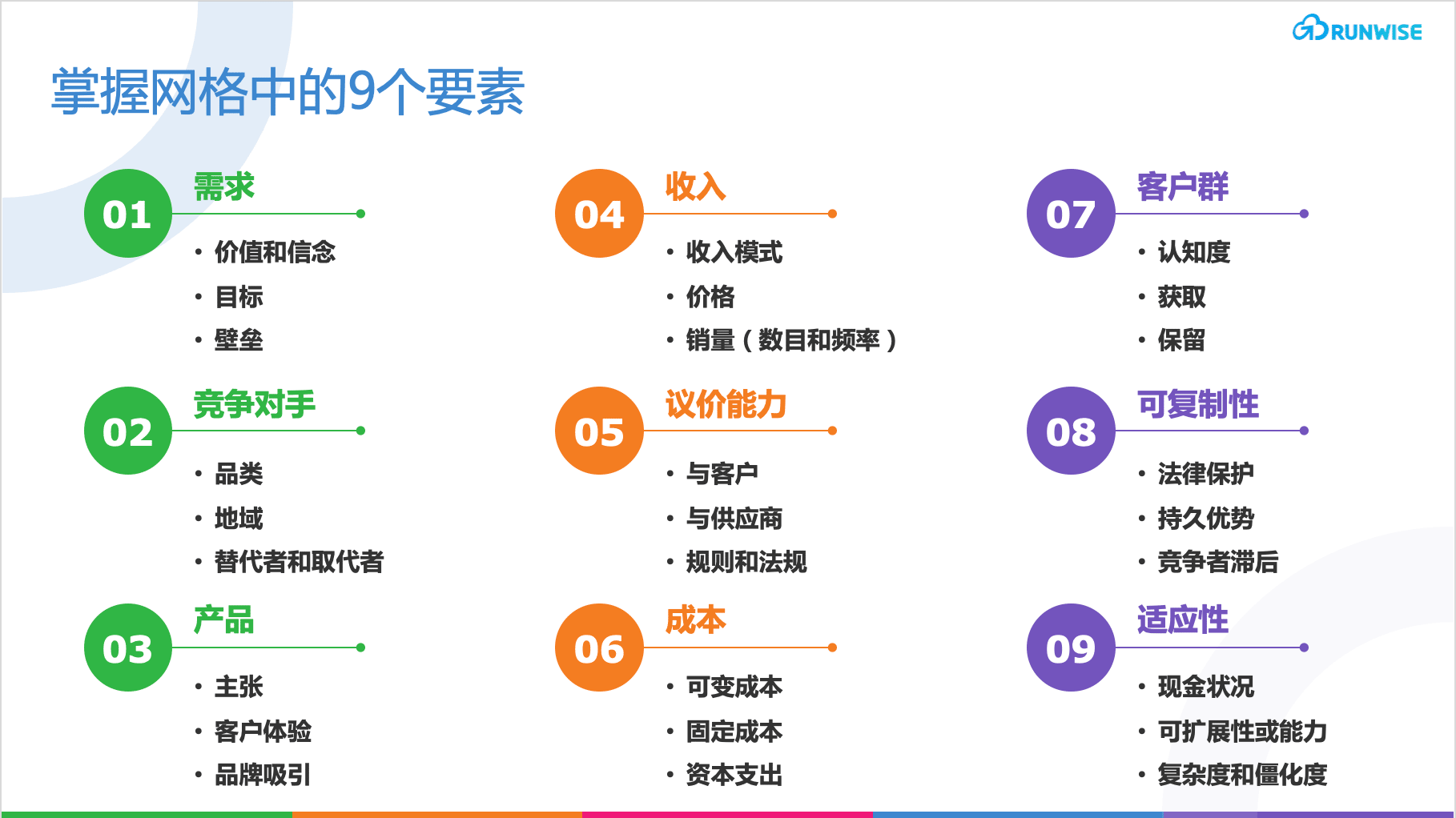 掌握网格中的9个要素