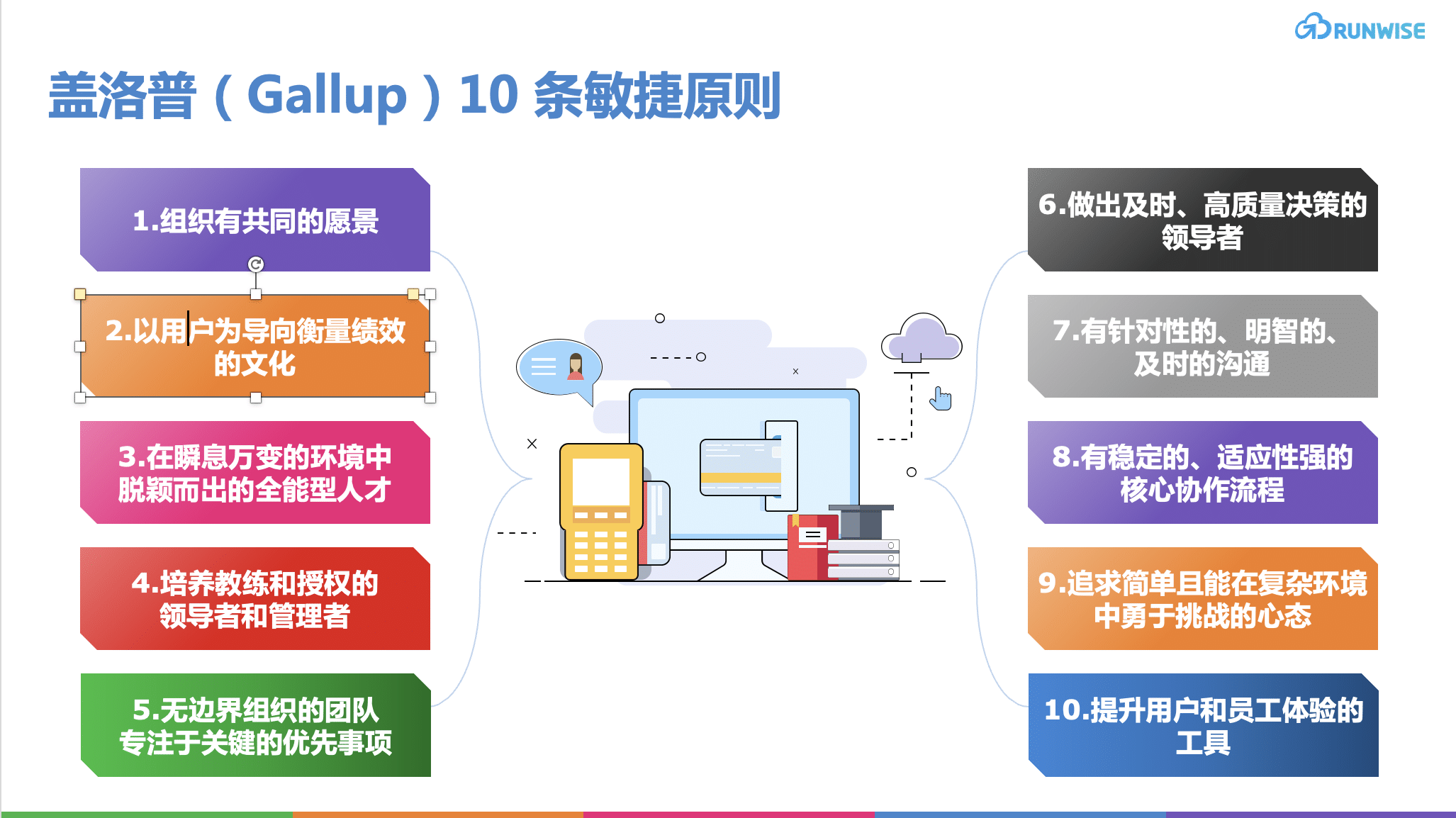 盖洛普10 条敏捷原则