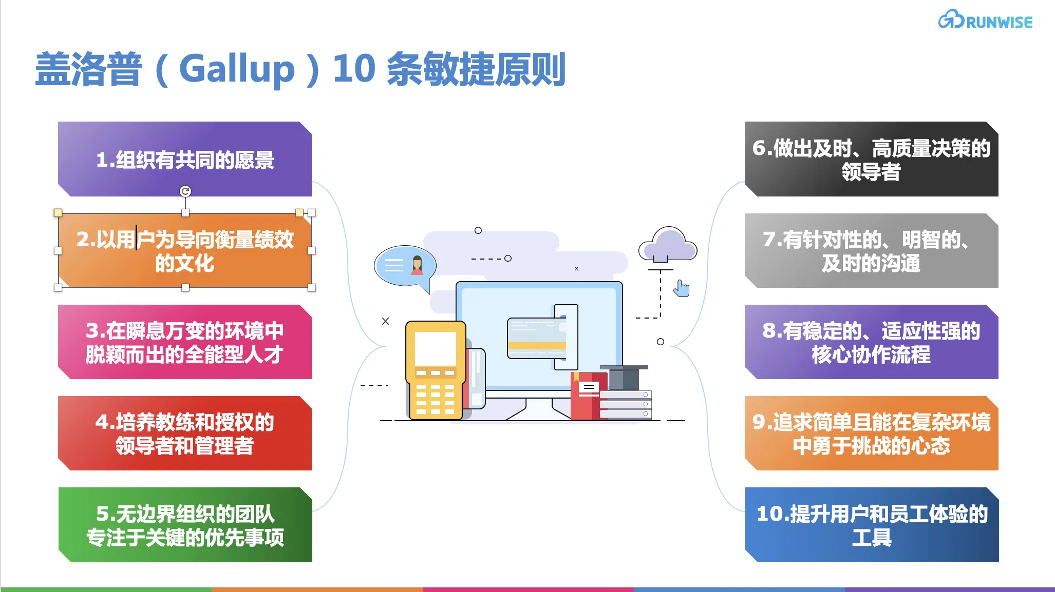 盖洛普10 条敏捷原则