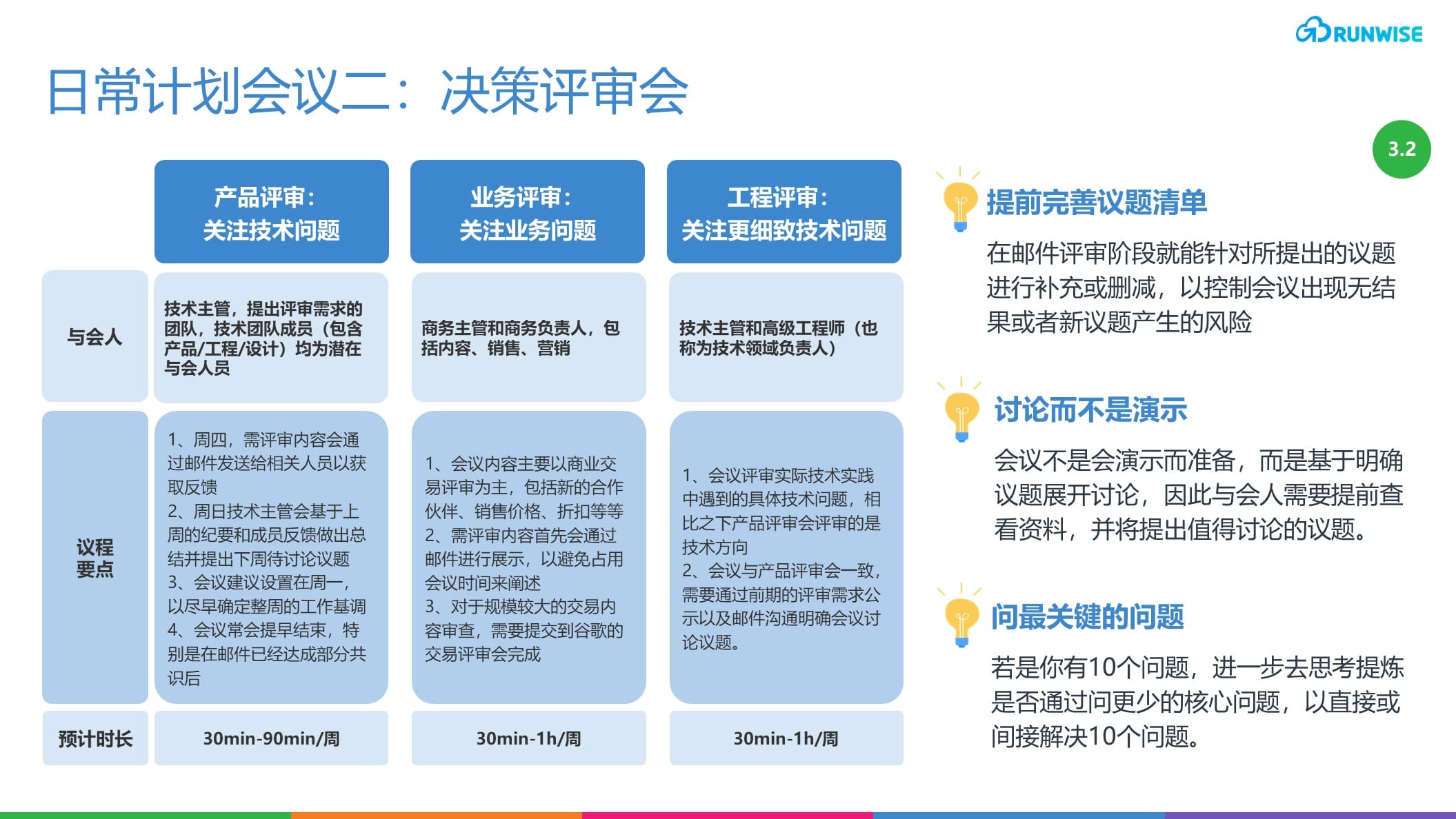 YouTube敏捷运营机制之日常计划