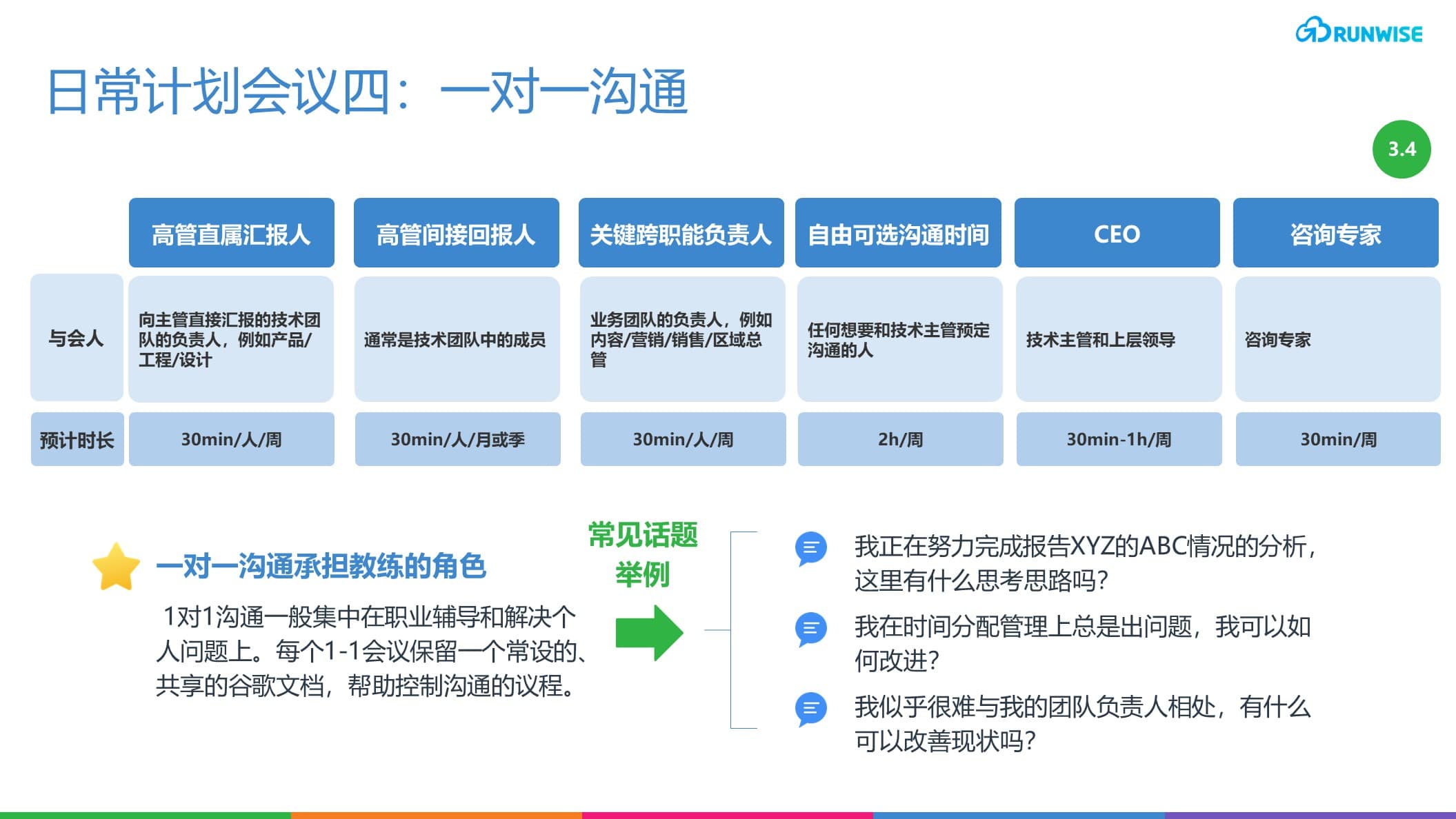 YouTube敏捷运营机制之日常计划